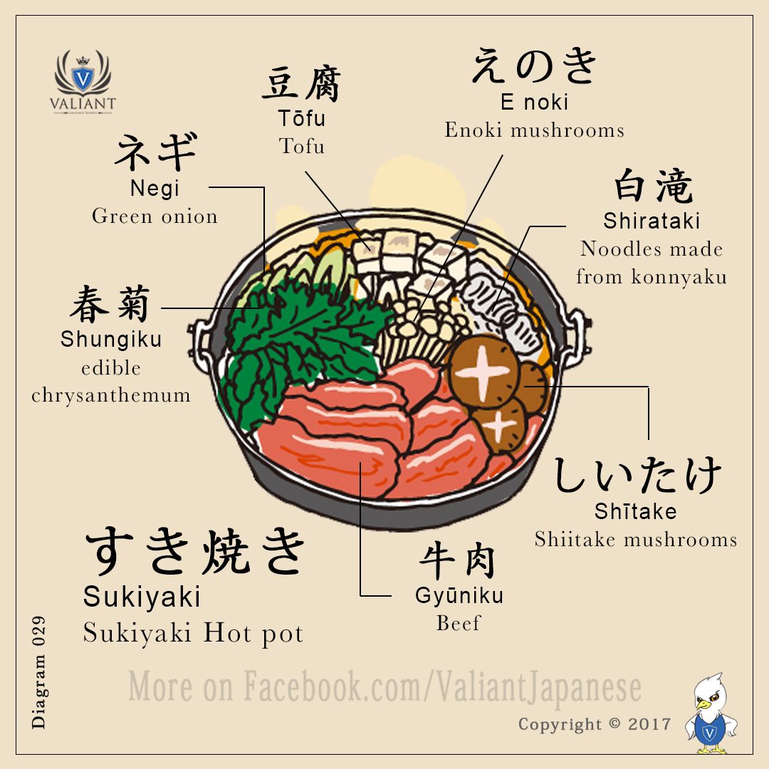 How to Say “Eat” in Japanese 4