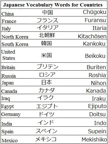 Japanese Vocabulary Words for Christmas 2023 3