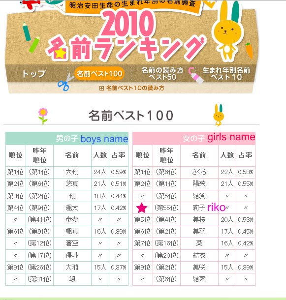 Popular Japanese Names For Girl and Their Meaning 2024