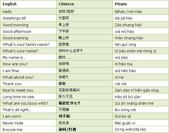 Chinese anime phrases – The most popular lines