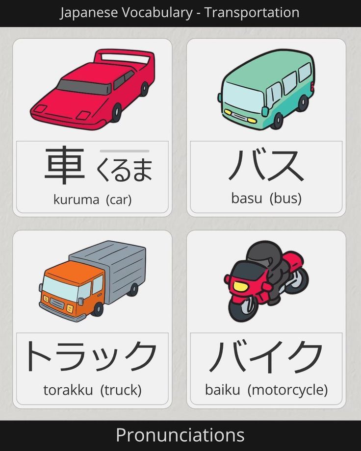 How to Say “Car” in Japanese – Useful mode of transportation