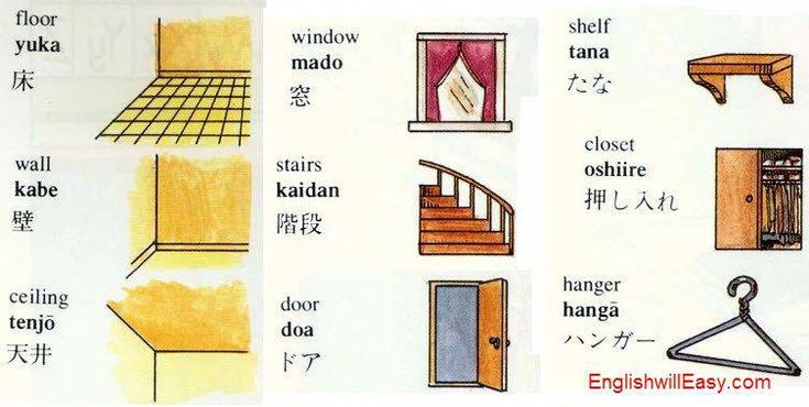 How to Say “House” in Japanese 3