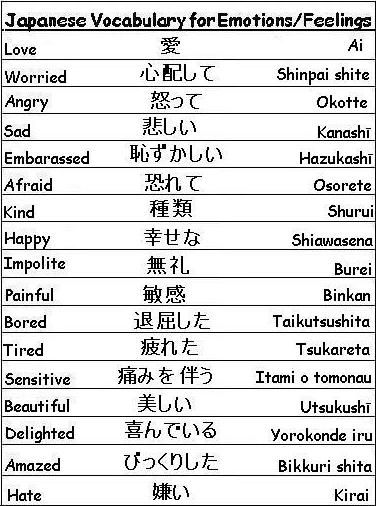 Japanese Slang – 101 Popular Words & Phrases in 2023 2