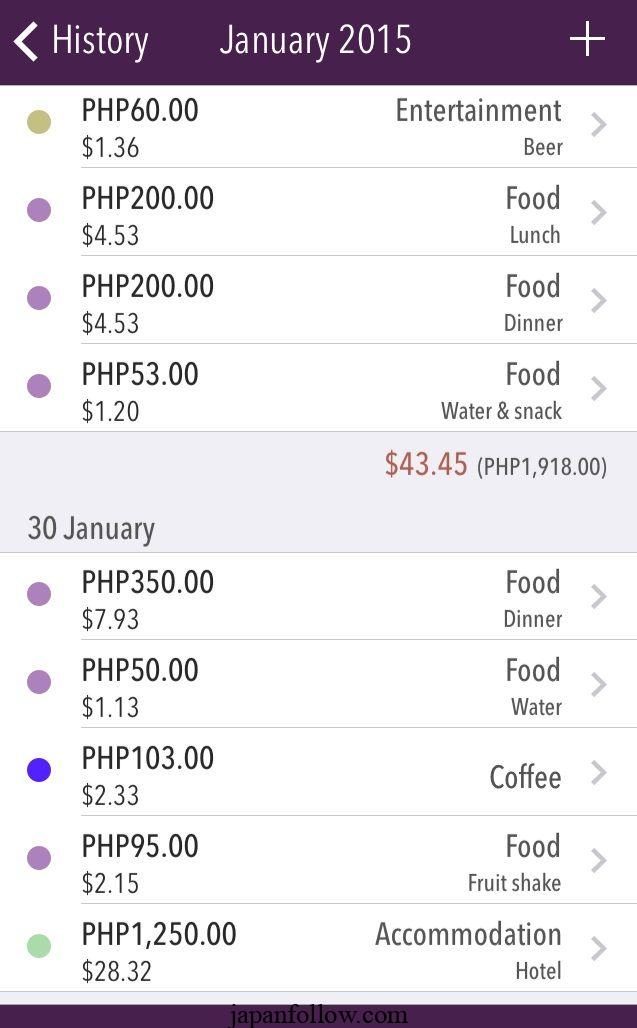 How much does a trip to the Philippines cost? 2