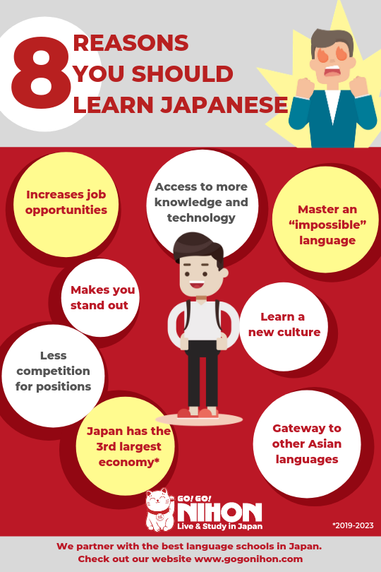 “اليابانية” صينية – كل ما يتم تعلمه عن 日本 (nihon)