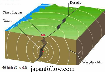 Ước tính thiệt hại của động đất ở Tokyo – Mới nhất 3
