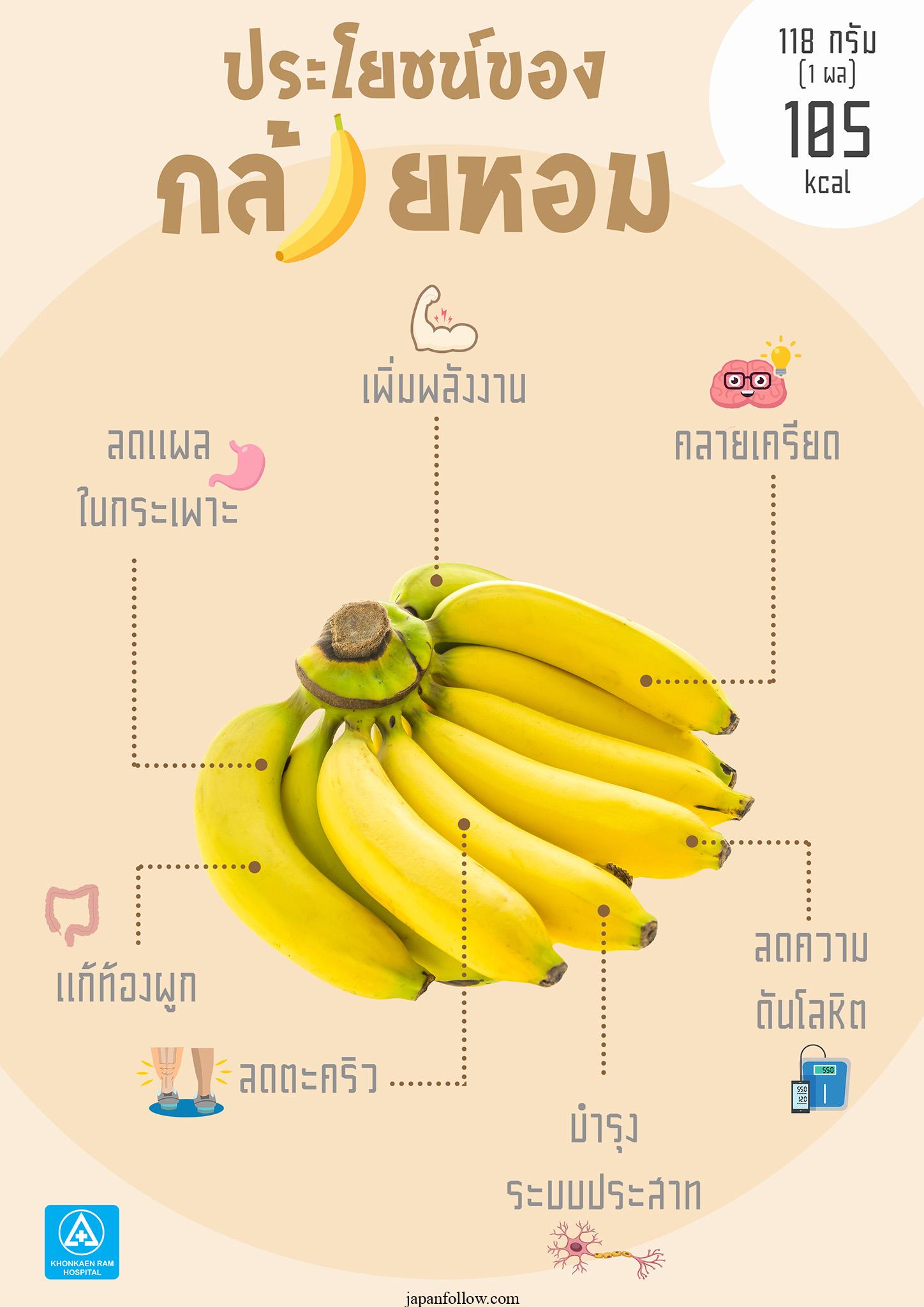 Avantages des bananes